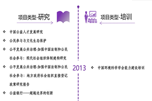 www.艹逼非评估类项目发展历程